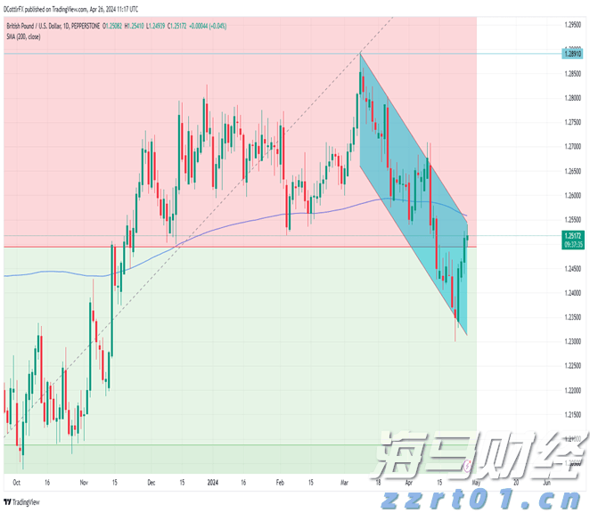 北水动向|北水成交净买入127.2亿 北水再度加仓创新药概念 全天买入小米(01810)超16亿港元