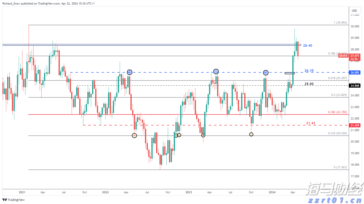 工商银行马鞍山分行成功举办“世界骄子启航向远”私银客户海外留学讲座