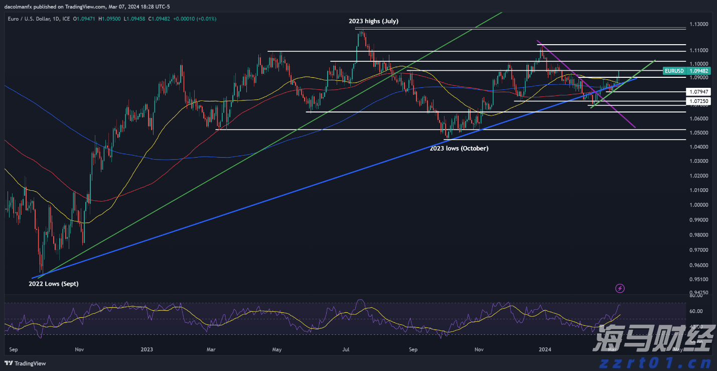 3万亿商业保理行业在新规下,将禁止“擦边球”消费贷款业务