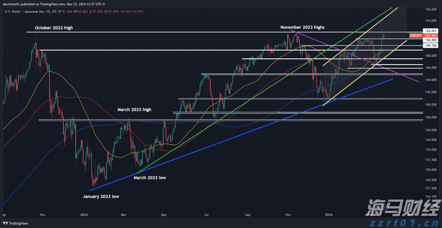 A股市场动态 | A股小幅震荡!券商股异动 军工板块继续强劲表现