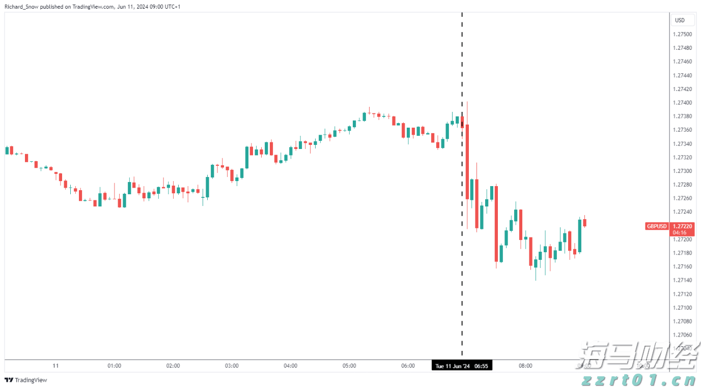 信贷市场谨慎,股市乐观或遭清算?